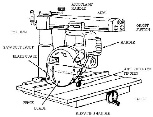 Download Woodworking Tips For Using Radial Arm Saw - Cut The Wood