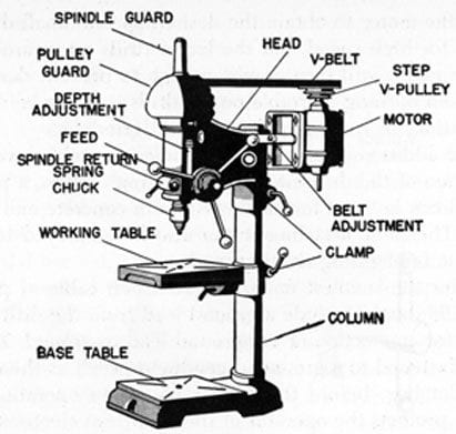 How to Use a Drill Press For Woodworking – Cut The Wood