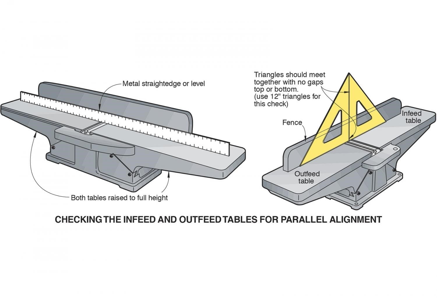 How To Use The Jointer For Woodworking Cut The Wood