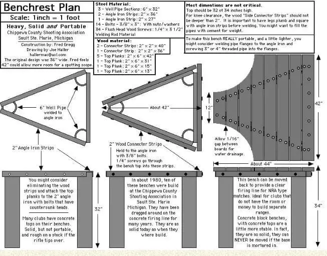 Benchrest Plan By Rimfirecentral