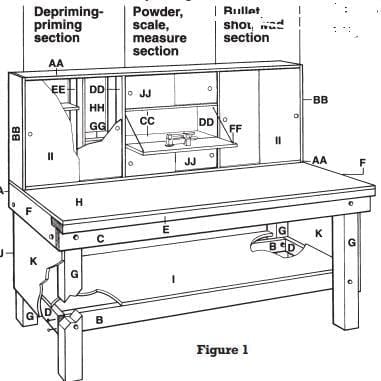 Reloading Shooting Bench Plans By The National Reloading Manufacturers Association