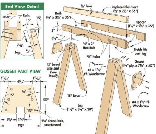 Replaceable Inserts Save Diy Sawhorses By Woodsmith Tips