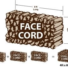 How Many Face Cords in a Cord of Wood?