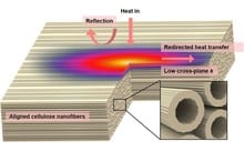 Is Wood a Good Insulator?