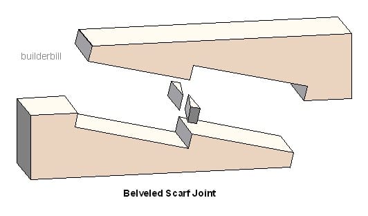 Using A Bevel Cut Scarf Joints 1