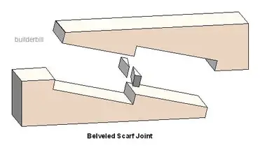 How To Join Two Boards Lengthwise Cut The Wood