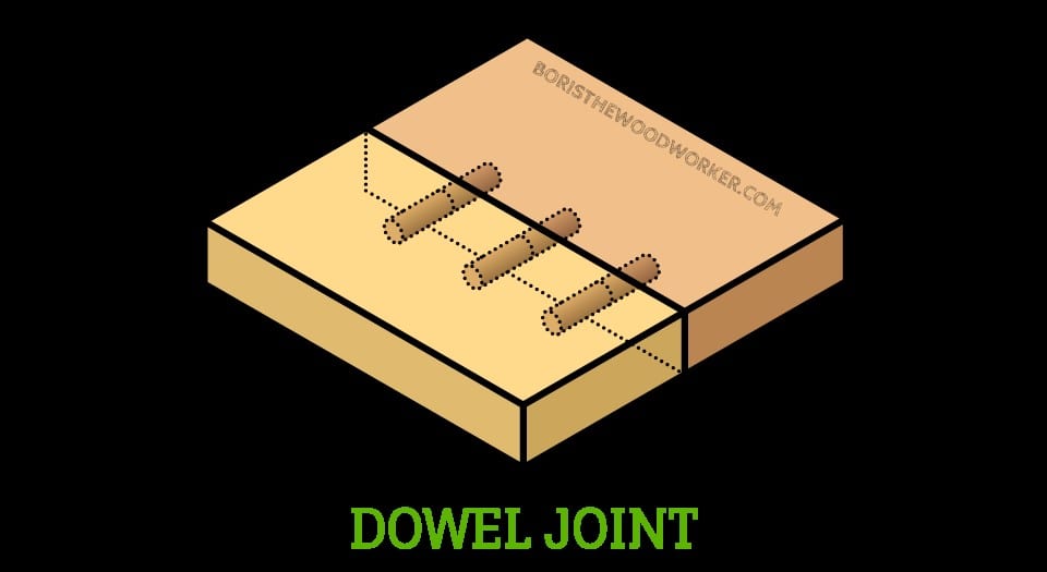 Using A Dowel Joint 1 1