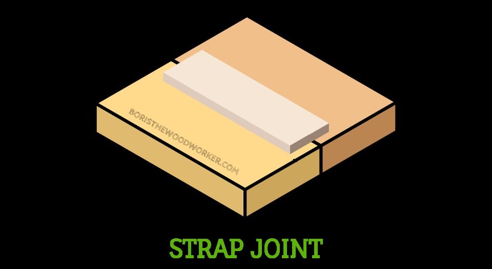 Using Metal Or Plywood Straps 1