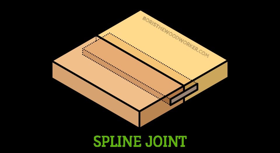 Using Splines 1