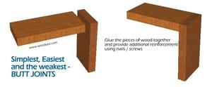 How To Join Two Pieces Of Wood At Right Angles Cut The Wood