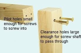How To Calculate The Length Of The Screw