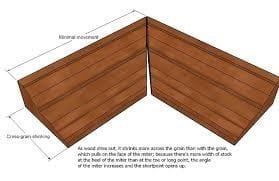 Mitered Butt Joints Are Also Used When Creating Other Angled Joints