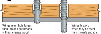 Step 3 How To Attach Wood To A Metal Frame