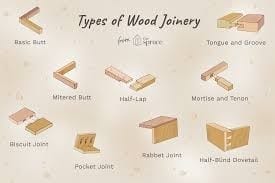 Types Of Wood Joinery