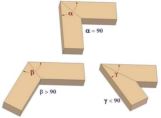 How To Join Two Pieces of Wood at Right Angles Cut The Wood