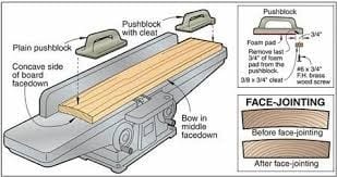 No Slight Angle Deviation When Youre Cleaning The Wood Edge Using A Table Saw