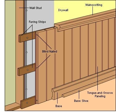 Wood Paneling Is Directly Installed Over The Wall Studs