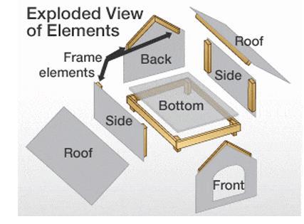 Basic Dog House 2