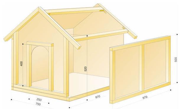 Handyman Tips Diy Free Dog House Plan 2