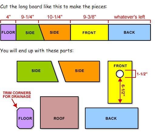 Usgs Birdhouse Plans