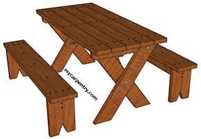 The Picnic Table Plan