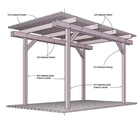 The Windsor Style Freestanding Pergola