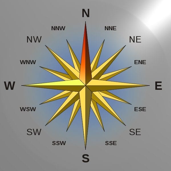 Match The Cardinal Points Of The Compass Match The Cardinal Points Of The Compass