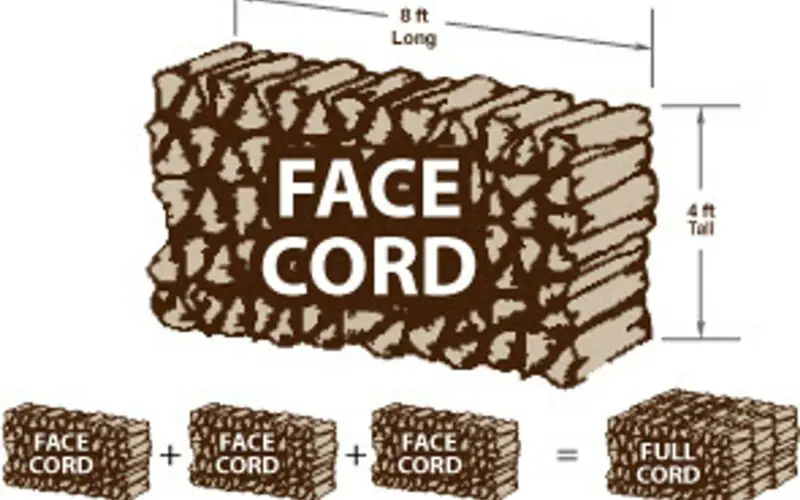 Face Cord Of Wood