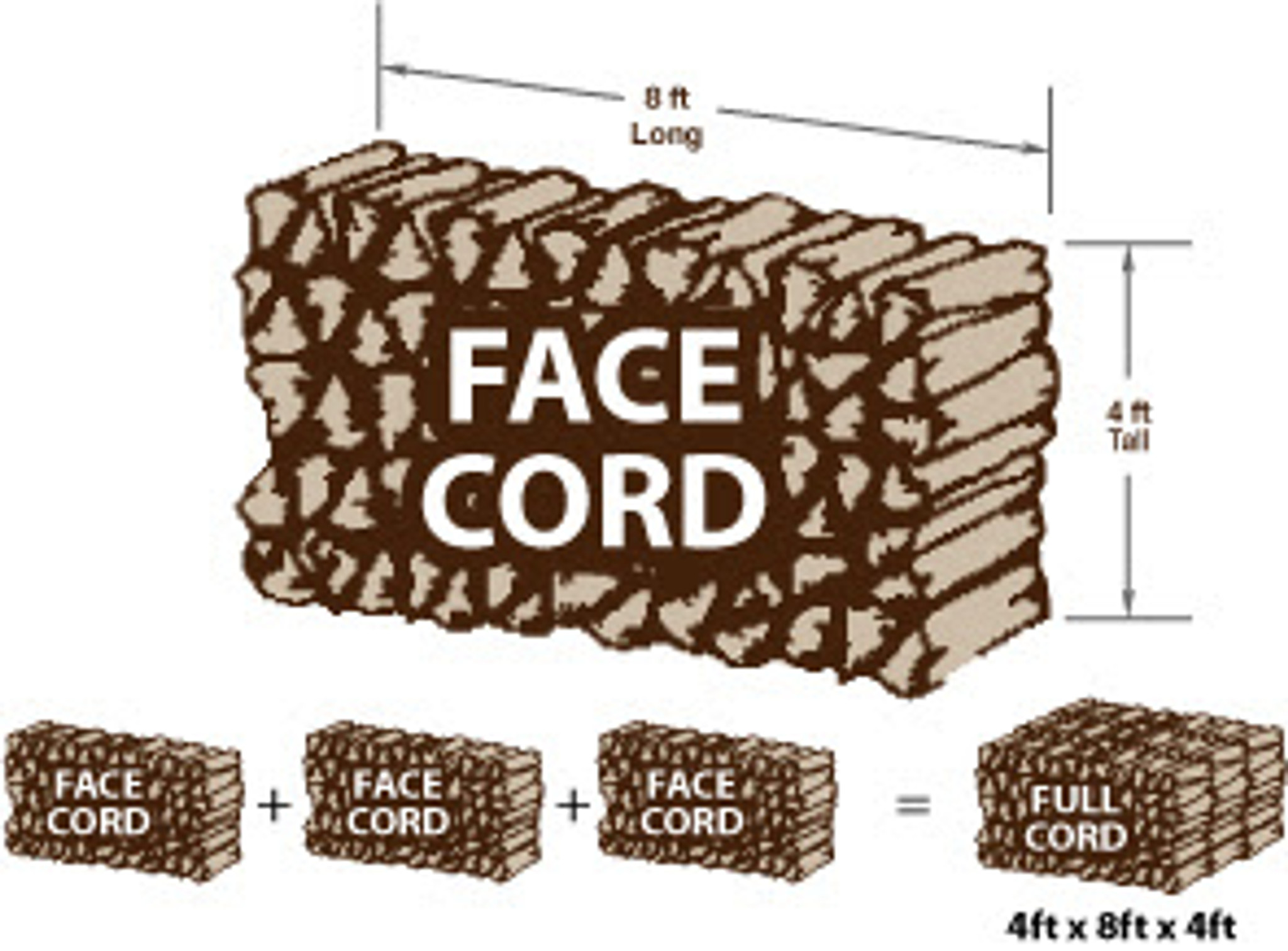 How Much Face Cord Of Wood at Clyde Wilson blog